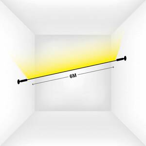 SLC SkyLine profil LED szalagokhoz 6m hosszúságban