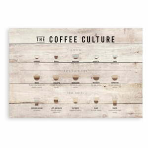Fa falitábla 60x40 cm Coffee Culture - Really Nice Things